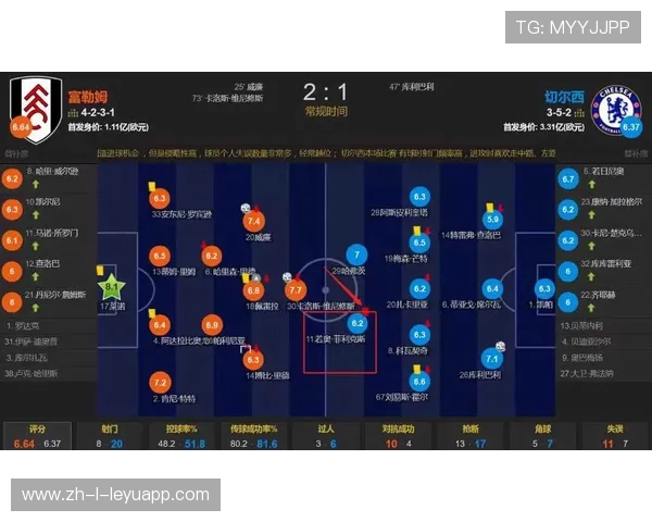 切尔西或为冬窗保留关键薪资空间